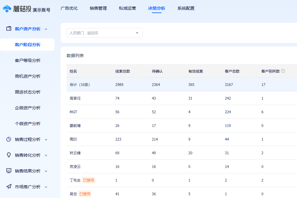 客户阶段分析.png