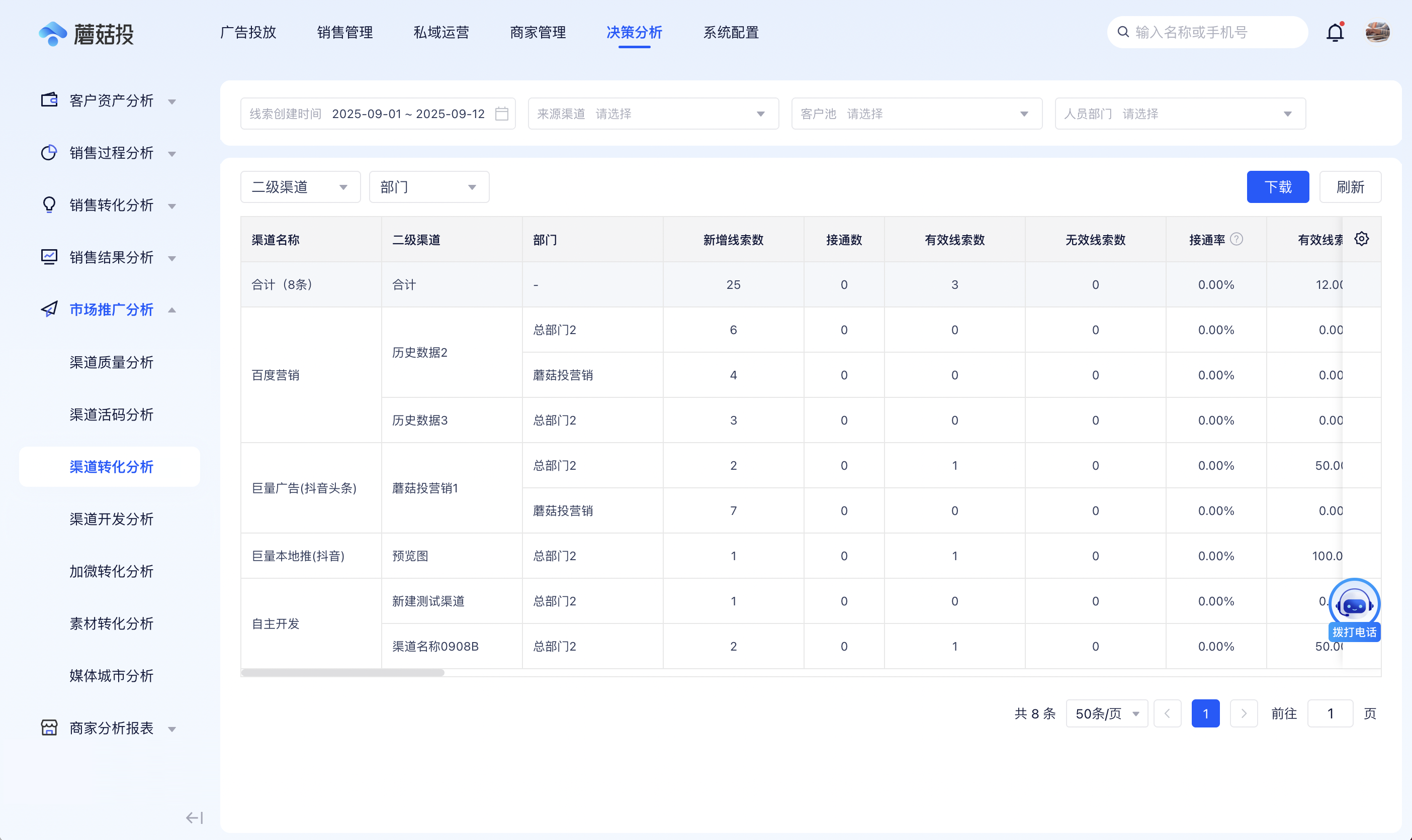 1764126684537.png 渠道转化分析2.png