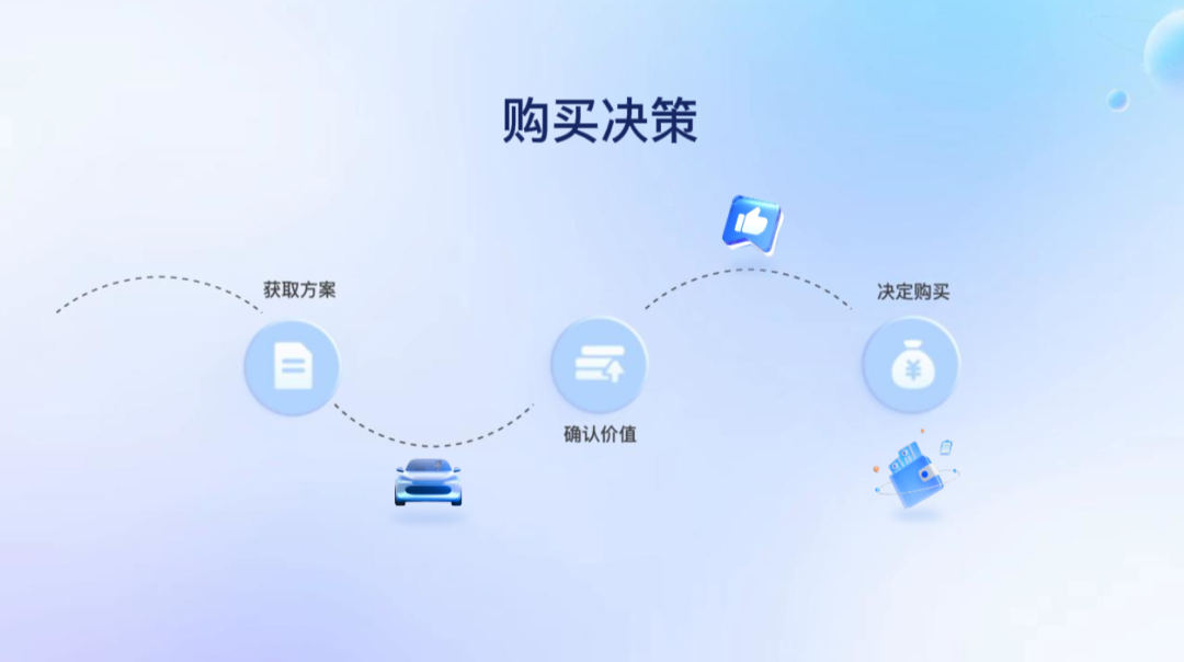 1769502757703.png 全链路营销4.png