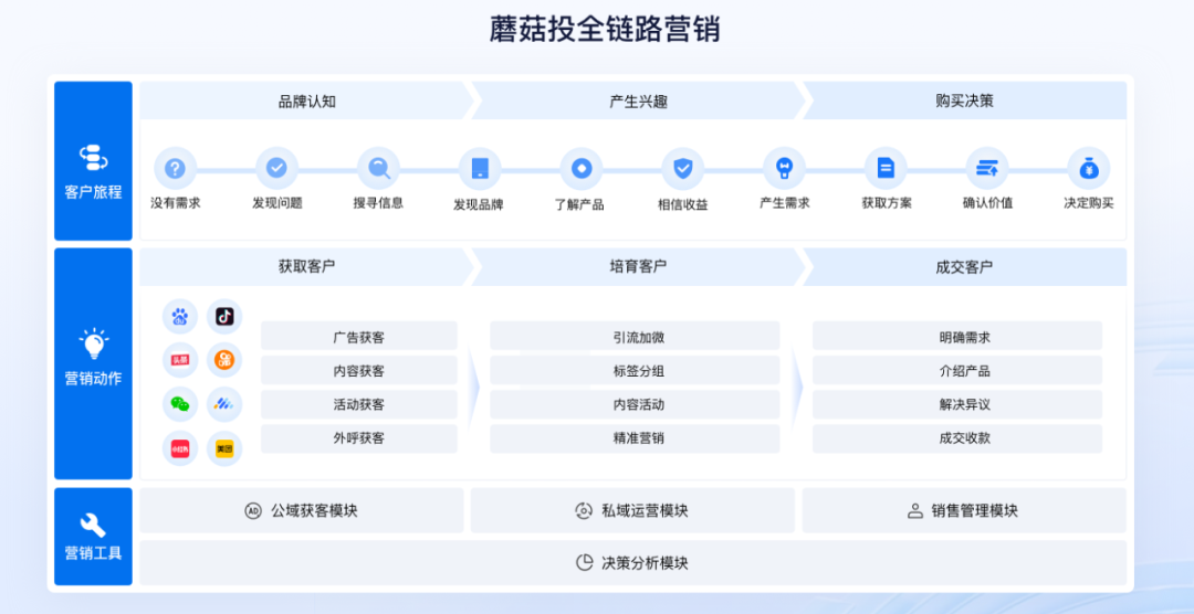 1769502934368.png 全链路营销12.png