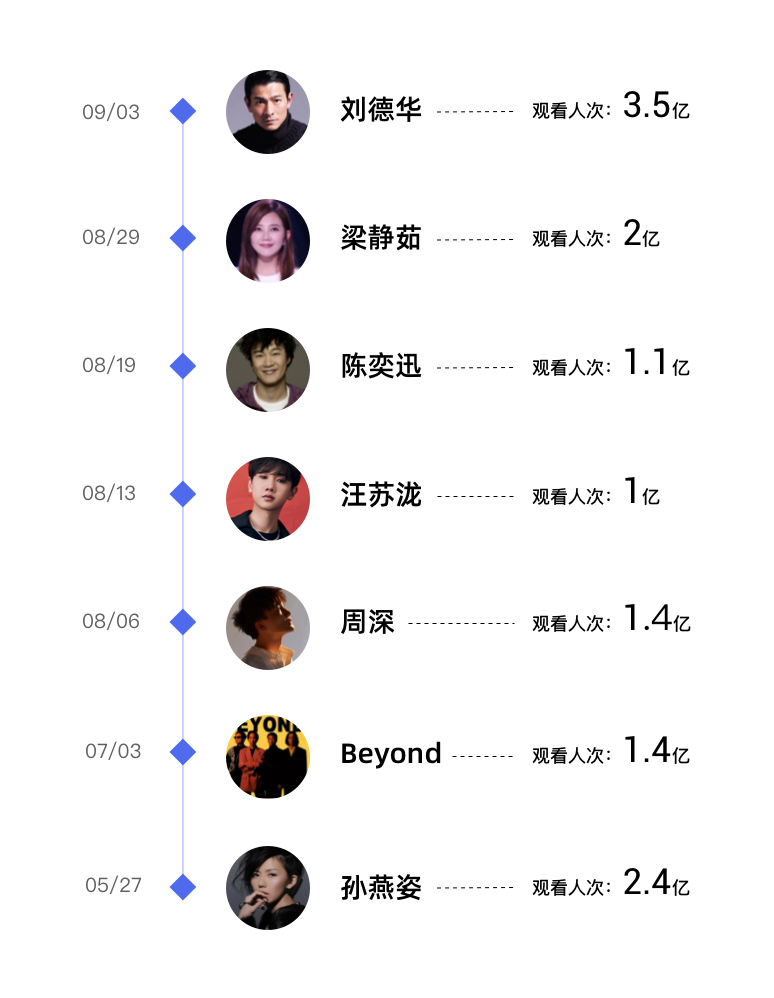 1769505772244.png 刘德华抖音演唱会1.png